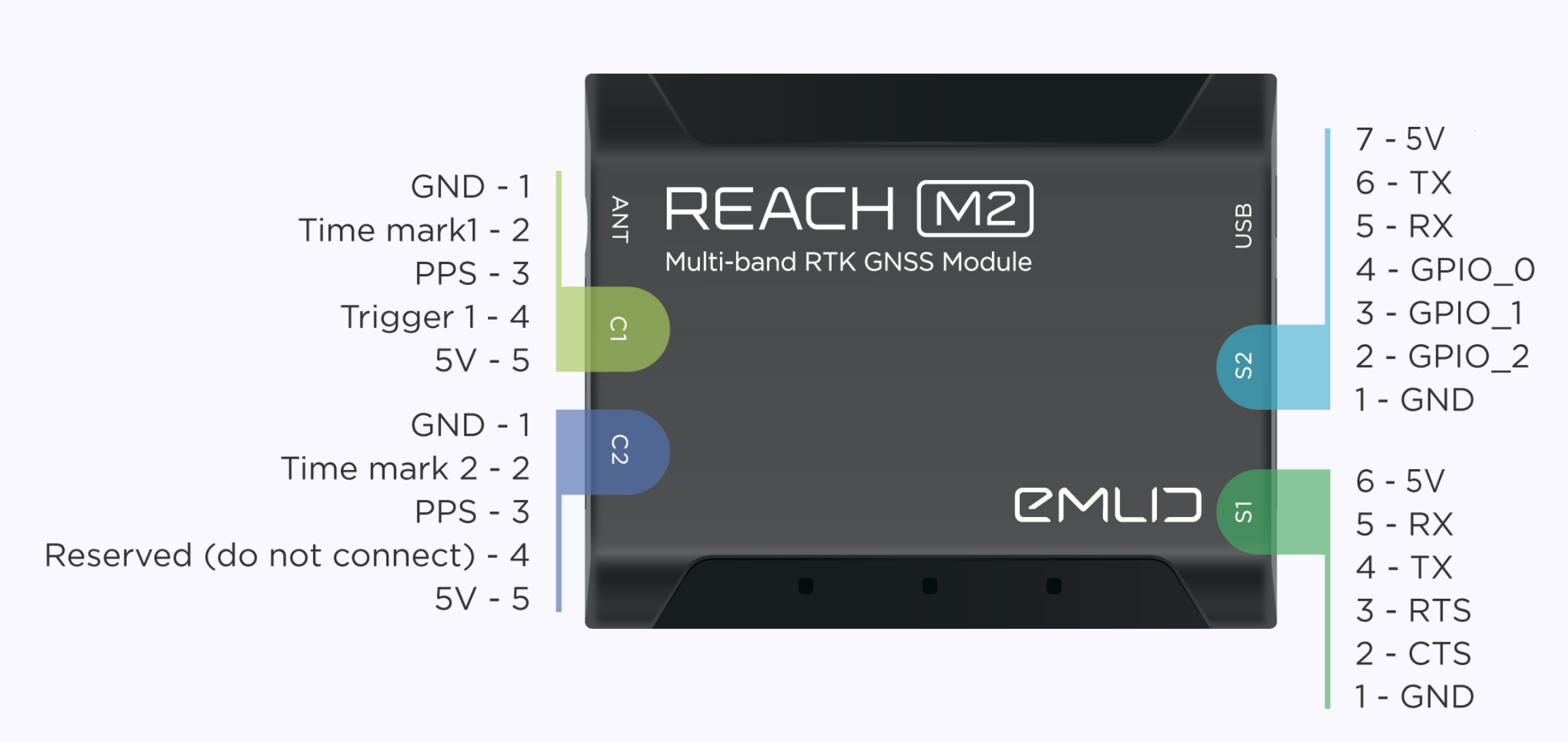 reach-m2-pinout.png